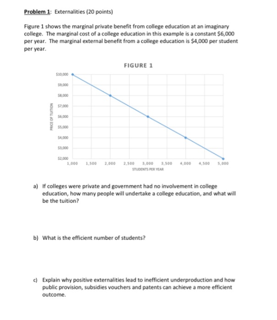 Problem 1: Externalities (20 points) Figure 1 shows the marginal private benefit from college education at an imaginary colle