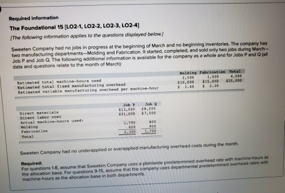 Required information The Foundational 15 (L02-1, LO2-2, LO2-3, LO2-4) (The following information applies to the questions dis