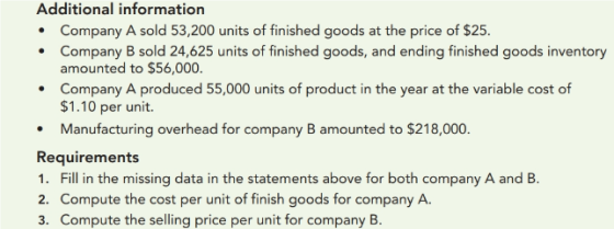 Additional information Company A sold 53,200 units of finished goods at the price of $25. Company B sold 24,625 units of fini