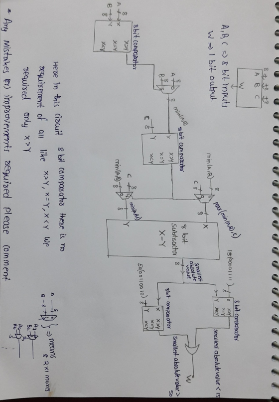 А в с 8 bit comproutos MABIZ 15600001 ) xeyi A, B, C = 8 bit inputs W I bit output & maxim Y my smallest absolute value < 15