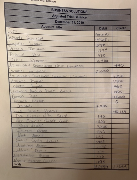 Tal Balance Credit Debit 50114 4968 S90 1395 770 8.900 445 21,600 BUSINESS SOLUTIONS Adjusted Trial Balance December 31, 2019