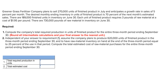 Greener Grass Fertilizer Company plans to sell 270,000 units of finished product in July and anticipates a growth rate in sal
