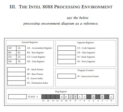 III. THE INTEL 8088 PROCESSING ENVIRONMENT use the below processing environment diagram as a reference. AH BH General Registe