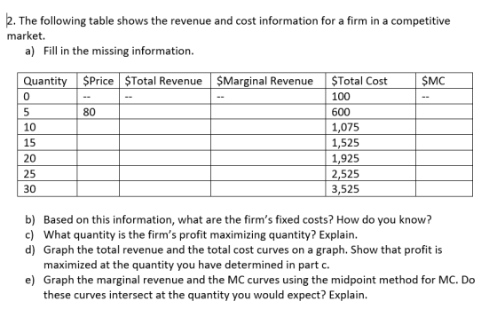 k. The following table shows the revenue and cost information for a firm in a competitive market. a) Fill in the missing info