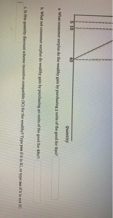 5 10 40 Quantity a. What consumer surplus do the wealthy gain by purchasing 5 units of the good for $902 b. What net consumer