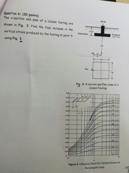 Question 6: (30 points) The x-section and plan of a column footing are shown in Fig. 2. Find the final increase in the vertical stress produced by the footing at point A using Fig. 3. 660 N 1s n Fig. 2: X-section and Plan views of a Column Footing 4-d, Figure 3: Influence Chart for Vertical Stress on Rectangular area.