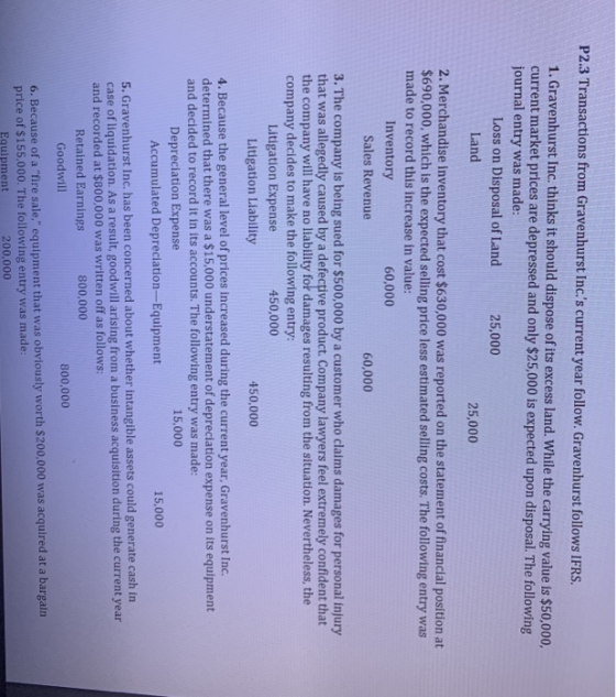 P2.3 Transactions from Gravenhurst Inc.s current year follow. Gravenhurst follows IFRS. 1. Gravenhurst Inc. thinks it should