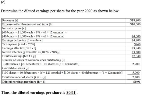 (c) Determine the diluted earnings per share for the year 2020 as shown below: $18.800 $10.000 Revenues [a] Expenses other th