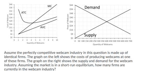 $40 MC $64 $36 Demand $56 $32 ATC $28 $48 $24 $40 Cost of Webcam $20 Price of Webcam $16 $12 $24 AVC $16 $8 $4 $8 Supply $0 $
