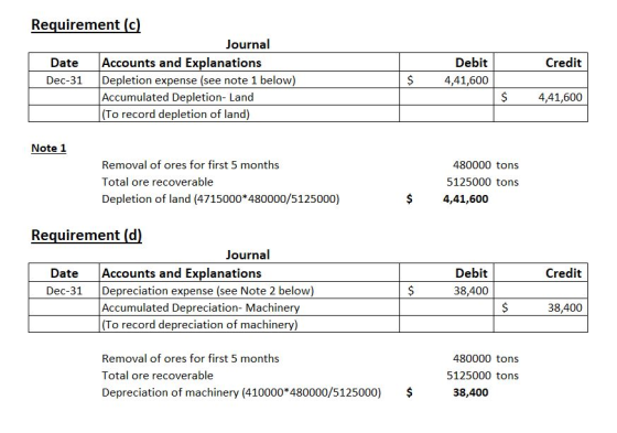 Requirement (C) Journal Date Accounts and Explanations Dec-31 Depletion expense (see note 1 below) Accumulated Depletion- Lan