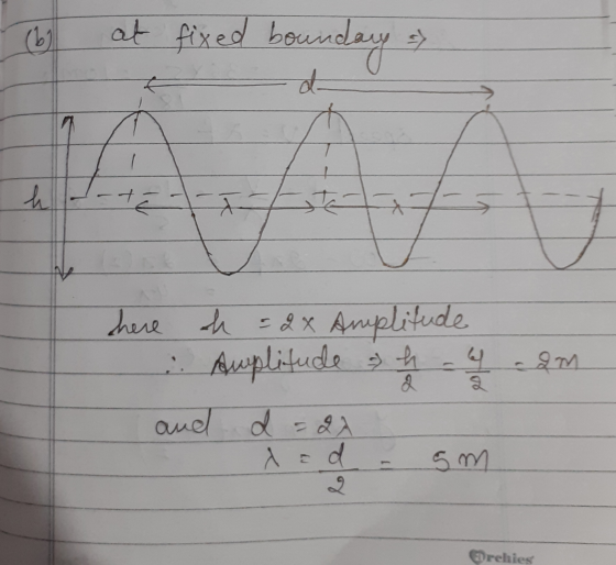 (6) at fixed bou boundary d h t a G -97 here h = 2x = 2x Amplitude . Amplitude sh and d = 20 1 ad 5 m 2 Archies