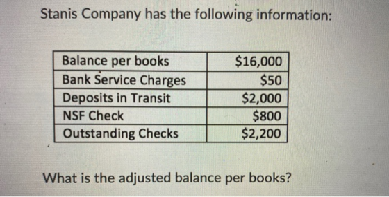 Stanis Company has the following information: Balance per books Bank Service Charges Deposits in Transit NSF Check Outstandin