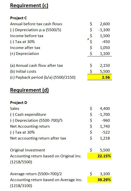 Requirement (c) Project C Annual before tax cash flows 2,600 () Depreciation p.a (5500/5) $ 1,100 $ Income before tax 1,500 )