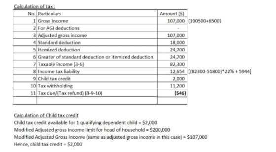 Amount ($) 107,000 (10050046500) Calculation of tax : No. Particulars 1 Gross Income 2 For AGI deductions 3 Adjusted gross in