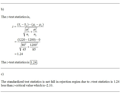b) The z-test statistics is, n n2 (1220-1200)-0 802 12002 45 85 The z-test statistics is 1.24. c) The standardized test statisties is not fal in rejection region due to 2-test statisties is 1.24 less thanz-critical value which is-2.33