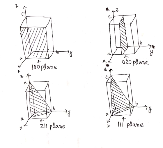 y looplane x 211 plane Il plane