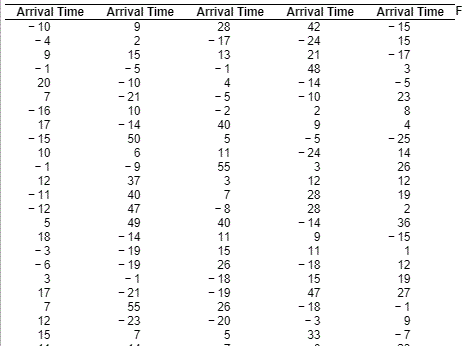 Arrival Time Arrival Time Arrival Time Arrival Time Arrival Time F 四Bbur2=258363门T2历: 将伤口35884四叶%292晚归!2pa19