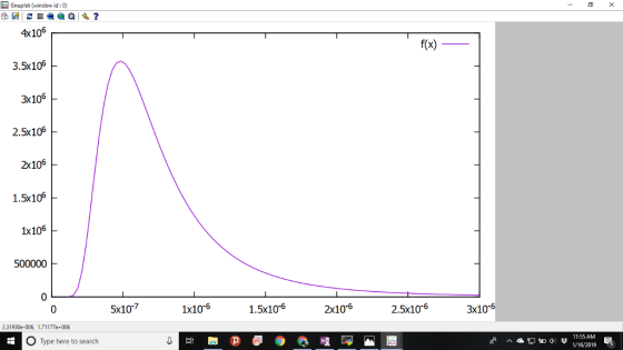 ] Gnuplot (window id : 0) 4x106 f(x) 3.5x106 6 3x10 2.5x106 2x106 1.5x106 1x106 500000 5x10% 1x10-6 1.5x106 2x10-6 2.5x10-6 3
