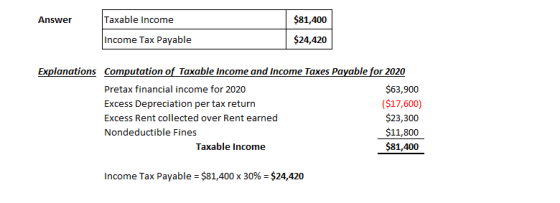 Answer Taxable income Income Tax Payable $81,400 $24,420 Explanations Computation of Taxable income and Income Taxes Payable