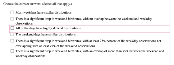 Choose the correct answers. (Select all that apply.) Most weekdays have similar distributions. There is a significant drop in