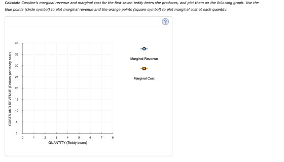 Calculate Carolines marginal revenue and marginal cost for the first seven teddy bears she produces, and plot them on the fo