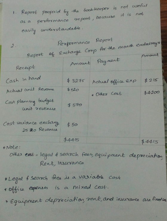 1. Report prepaid by the book-keeper is not useful as a performance report, because it is not easily understandable. Report o