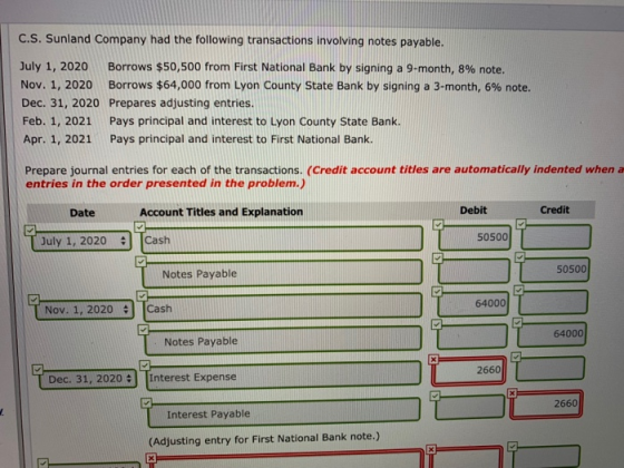 с.s. Sunland Company had the following transactions involving notes payable. July 1, 2020 Borrows $50,500 from First National Bank by signing a 9-month, 8% note. Nov. 1, 2020 Borrows $64,000 from Lyon County State Bank by signing a 3-month, 6% note. Dec. 31, 2020 Prepares adjusting entries. Feb. 1, 2021 Pays principal and interest to Lyon County State Bank. Apr. 1, 2021 Pays principal and interest to First National Bank. Prepare journal entries for each of the transactions. (Credit account titles are automatically indented when a entries in the order presented in the problem.) Date Account Titles and Explanation Debit Credit 50500 July 1, 2020 Cash 50500 Notes Payable 64000 Nov. 1, 2020 Cash 64000 Notes Payable 2660 Dec. 31, 2020Interest Expense 2660 Interest Payable (Adjusting entry for First National Bank note.)
