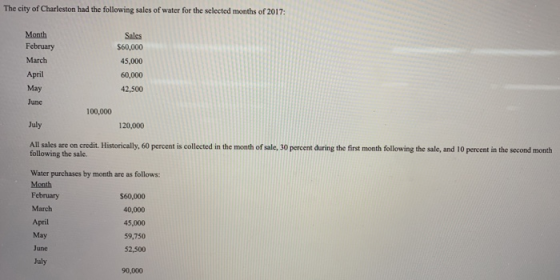 The city of Charleston had the following sales of water for the selected months of 2017 Month February March April May Junc S