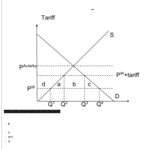 Tarif Autarky -X PW+tariff pwd at is th atc