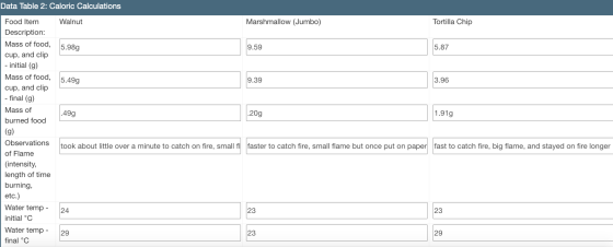 Data Table 2: Caloric Calculations Walnut Marshmallow (Jumbo) Tortilla Chip Food Item Description: Mass of food, cup, and cli