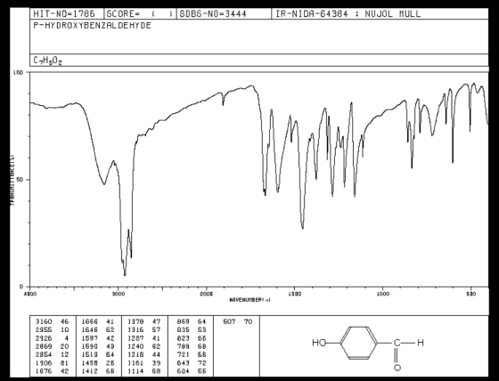 SDBS-NO=3444 IR-NIDA-64384 : NUJOL MULL HIT-NO=1786 SCORE= P-HYDROXYBENZALDEHYDE C7H502 THASHETTHRCEIKTI 4000 3000 2000 1500