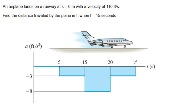 An airplane lands on a runway at s = 0 m with a velocity of 110 ft/s. Find the distance traveled by the plane in ft when t =