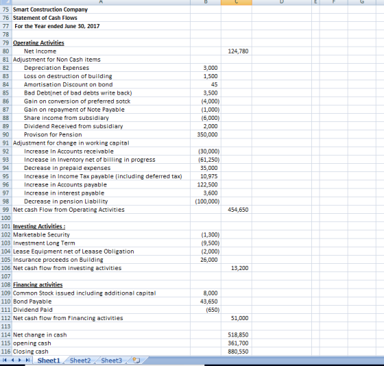 75 Smart Construction Company 76 Statement of Cash Flows 77 For the Year ended June 30, 2017 78 79 Operating Activities 80 81