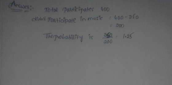 clicht P asticipare in music 400-50 200
