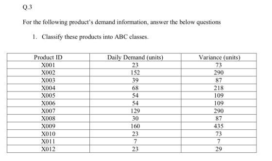 Q.3 For the following products demand information, answer the below questions 1. Classify these products into ABC classes. D