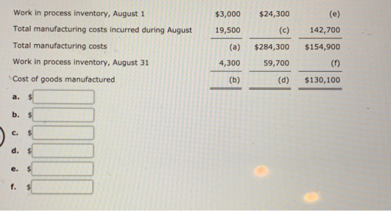 $3,000 $24,300 (e) 19,500 (c) 142,700 Work in process inventory, August 1 Total manufacturing costs incurred during August To