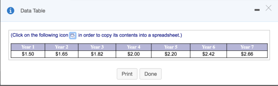 X iData Table (Click on the following icon in order to copy its contents into a spreadsheet.) Year 1 Year 2 Year 3 Year 4 Yea