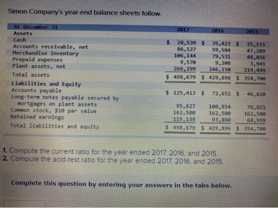 Simon Companys year-end balance sheets follow. 2017 2016 2015 At December 31 Assets Cash Accounts receivable, net Merchandis