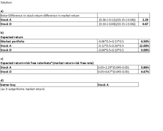 Solution: Beta=Difference in stock return-difference in market return Stock A Stock D (0.36-(-0.12))/(0.15-(-0.06) (0.10-(-0,