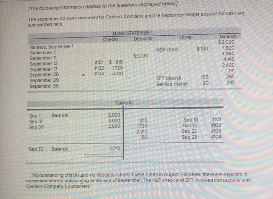 [The following information applies to the questions displayed below) The September 30 bank statement for Cadieux Company and
