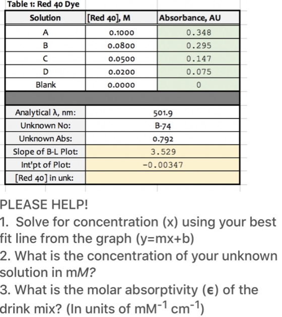 Table 1: Red 40 Dye Solution А в [Red 40), M 0.1000 Т. 0.0800 0.0500 0.0200 0.0000 Absorbance, AU 0.348 0.295 0.147 0.075 0 D