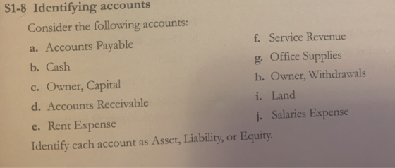 S1-8 Identifying accounts Consider the following accounts: a. Accounts Payable f. Service Revenue b. Cash g. Office Supplies