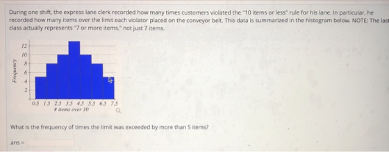 During one shift, the express lane clerk recorded how many times customers violated the 10 items or less rule for his lane.