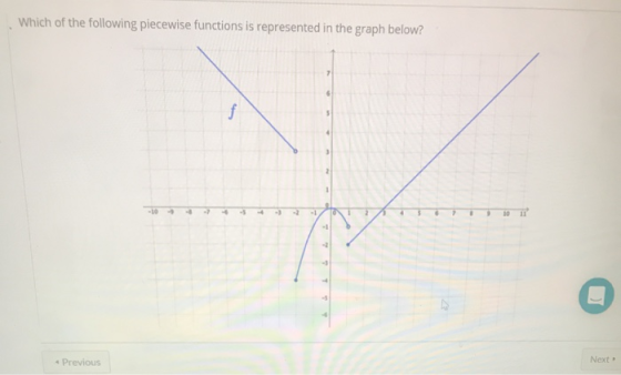 Which of the following piecewise functions is represented in the graph below? 7 f 2 -1 -1 Previous Next