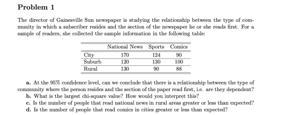 Problem 1 The director of Gainesville Sun newspaper is studying the relationship between the type of com- munity in which a s