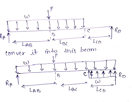 CD LAB BC