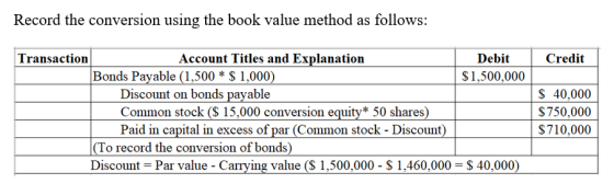 Record the conversion using the book value method as follows: A . Credit Transaction Account Titles and Explanation Debit Bon