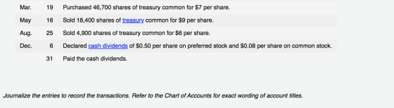 Mar. May Aug. Dec. 19 16 25 6 31 Purchased 46,700 shares of treasury common for $7 per share. Sold 18,400 shares of treasury