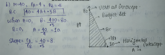 80 Budget det Bt 18 9pe- 14. 49-8