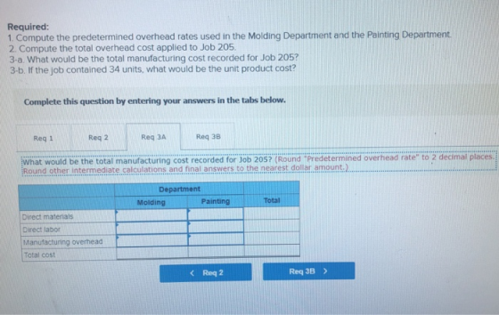Required: 1. Compute the predetermined overhead rates used in the Molding Department and the Painting Department. 2. Compute